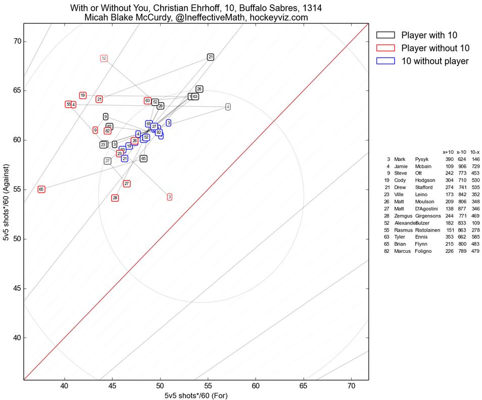 Christian Ehrhoff Wowy 2014